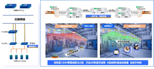信銳“4S”汽配工廠可信網絡解決方案 以零漫游技術賦能柔性制造