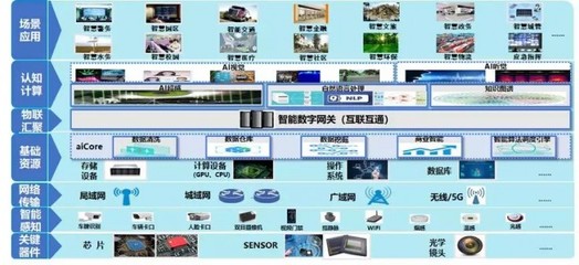 高端訪談|廣電運(yùn)通構(gòu)建城市安全“端-邊-云”全棧產(chǎn)品體系 網(wǎng)絡(luò)技術(shù)服務(wù)