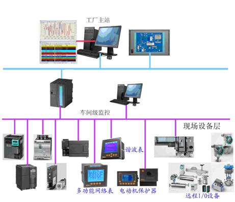 現(xiàn)場(chǎng)總線在某化工廠低壓配電自動(dòng)化系統(tǒng)中的應(yīng)用