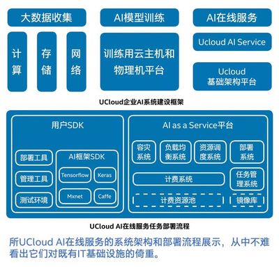 何必另起爐灶？英特爾讓AI公有云服務(wù)構(gòu)建走“捷徑”