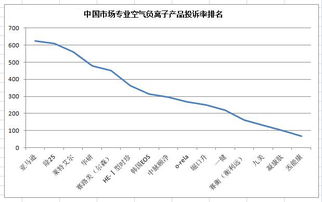 中國(guó)市場(chǎng)空氣負(fù)離子（負(fù)氧離子）產(chǎn)品調(diào)研報(bào)告