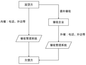 催收場景及產(chǎn)品調(diào)研分析 AI應(yīng)用篇——市場調(diào)研報告