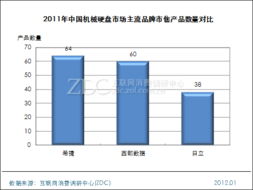 重點(diǎn)品牌產(chǎn)品結(jié)構(gòu)對比 調(diào)研中心專項(xiàng)研究市場的細(xì)分與挑戰(zhàn)