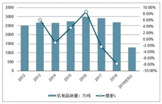 中國食品安全檢測儀器市場調(diào)研與發(fā)展趨勢分析（2021-2027）