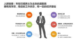 涂料生意新玩法 掌握市場調(diào)研這門“必修課”