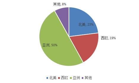 2021-2025年中國阻燃?xì)溲趸V行業(yè)市場調(diào)研與投資戰(zhàn)略分析