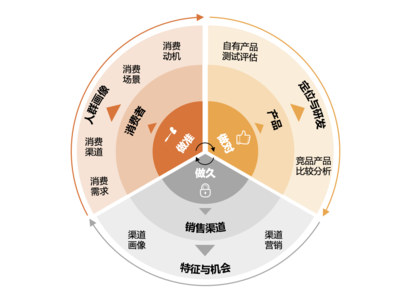 奧翌市場(chǎng)調(diào)查 賦能企業(yè)精準(zhǔn)決策的市場(chǎng)調(diào)研專(zhuān)家