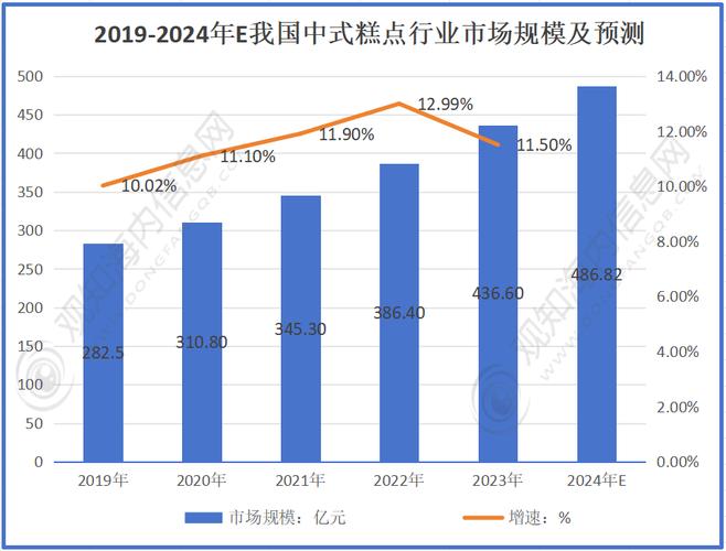 82億元市場(chǎng)同比增長(zhǎng)12% 最新調(diào)研揭示三大增長(zhǎng)引擎與未來(lái)趨勢(shì)